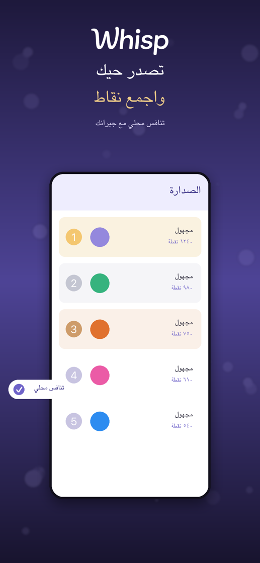 لوحة صدارة الحي في ويسب